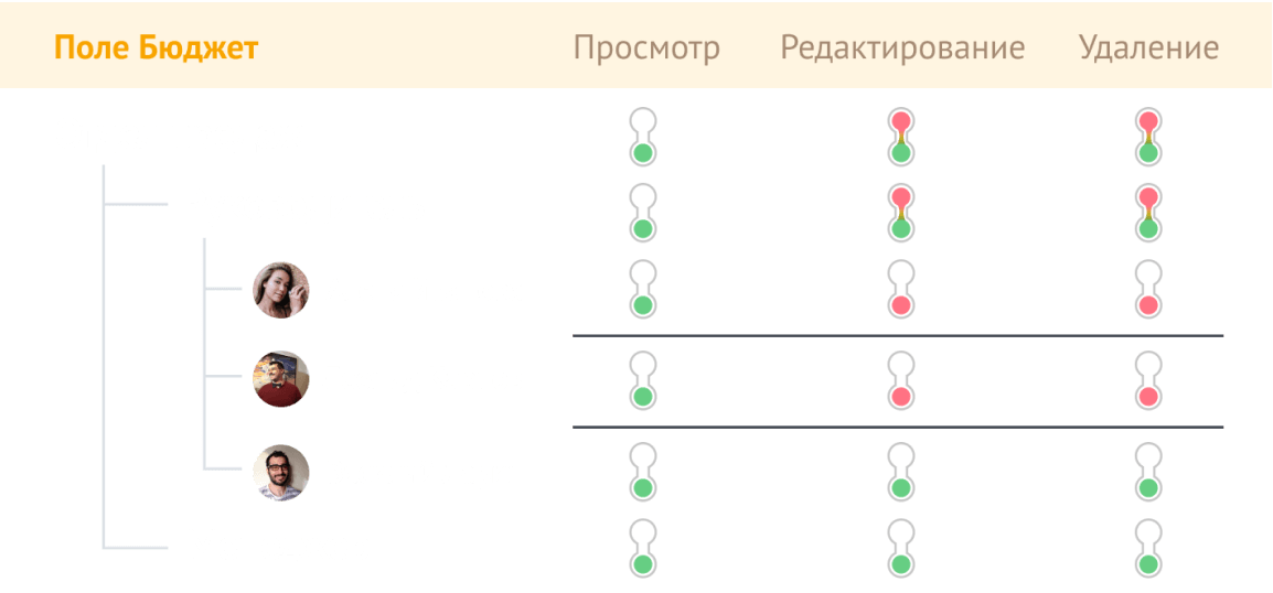Права на поля