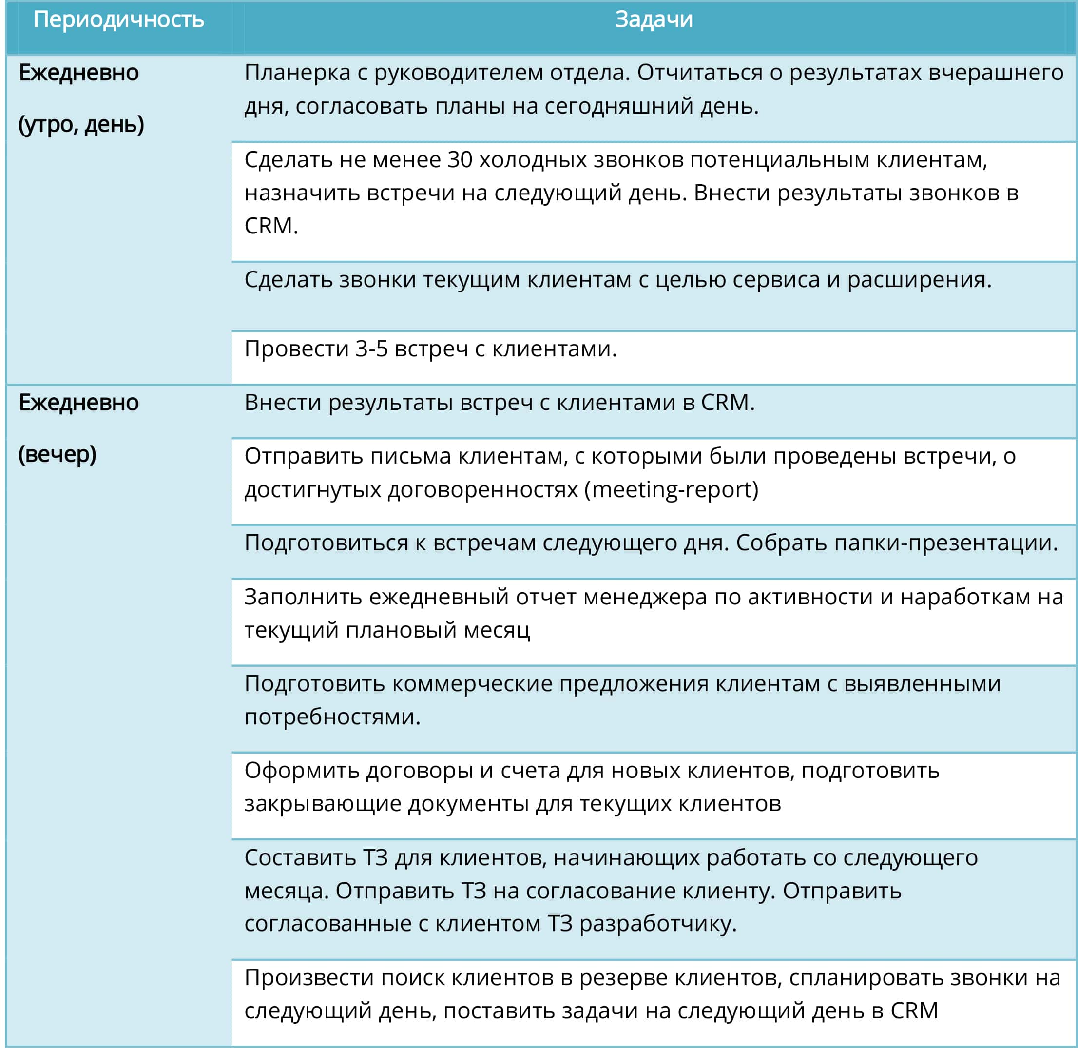 Контрольная работа: Работа менеджера по персоналу