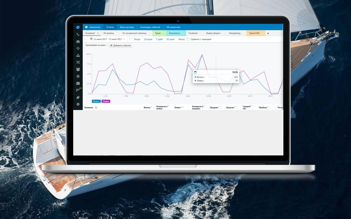 Интеграция с Roistat