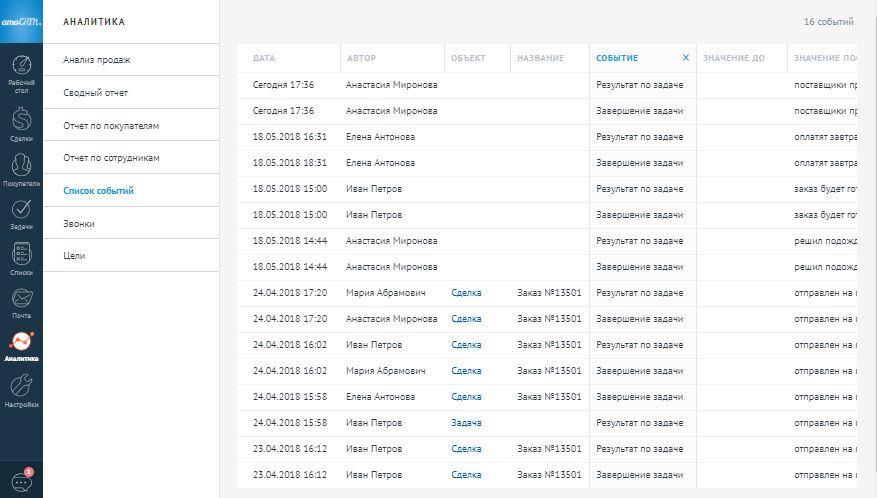 Контрольная работа: Статистика 14