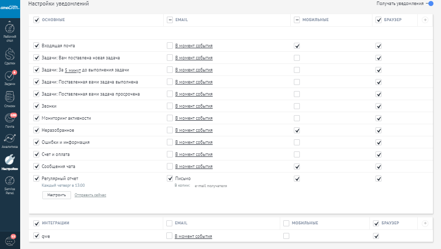 Сервис оповещения. Настройки уведомлений Maxvi. AMOCRM настройка уведомлений. C# сервис уведомлений. Настройка уведомлений по продукту.