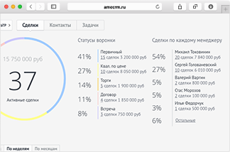 Прогнозируйте будущие продажи