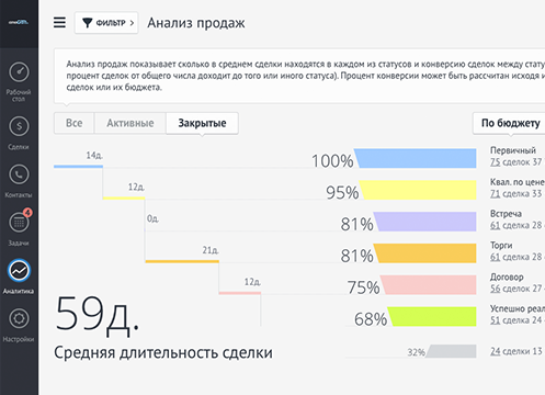 Анализируйте и продавайте больше